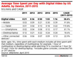 video online consumption statistics