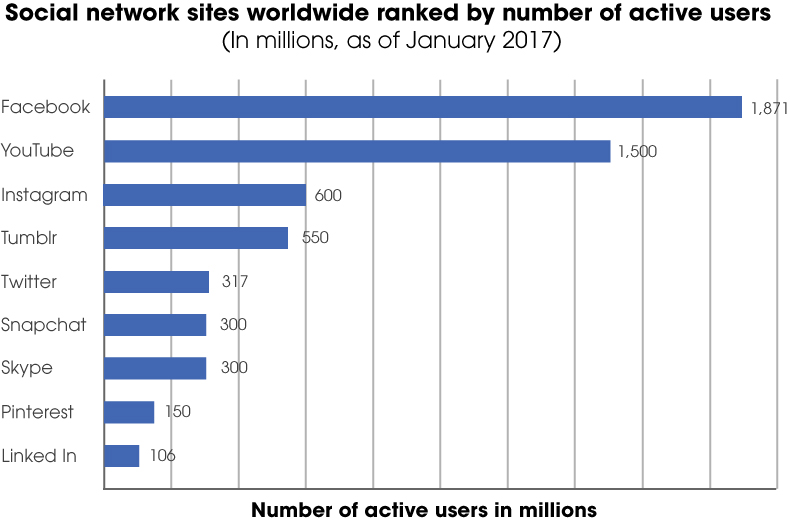 social-media-active-users-2