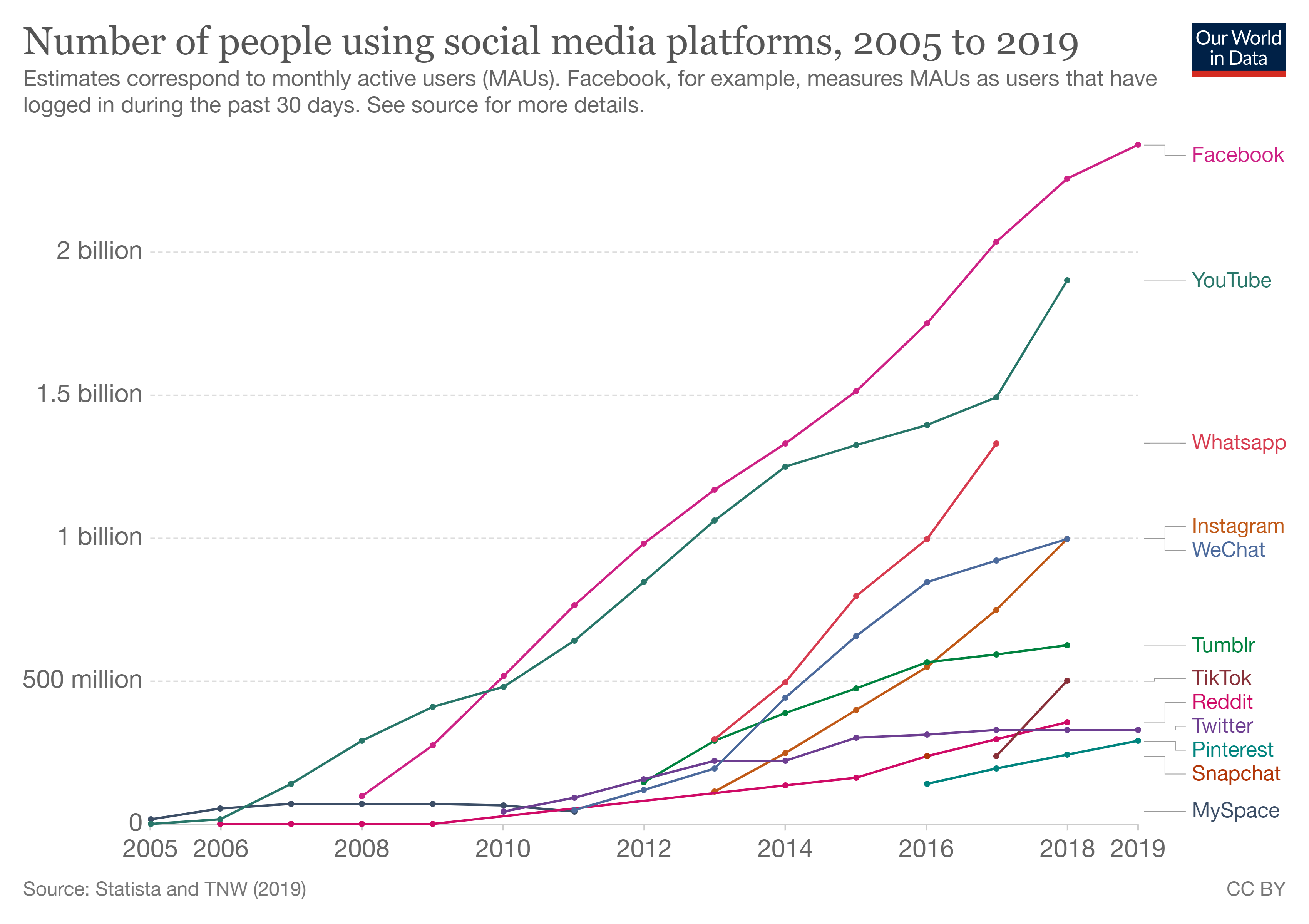 Social Media Marketing p6 media